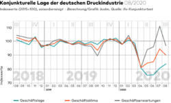 BVDM Konjunkturtelegramm August 2020 Druckindustrie