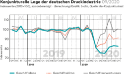 Konjunkturtelegramm September 2020 BVDM Druckindustrie